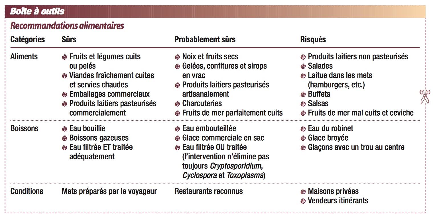 Recommandations-alimentaires