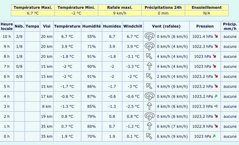 Outils-meteo-montagne-14