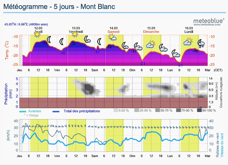 Outils-meteo-montagne-4